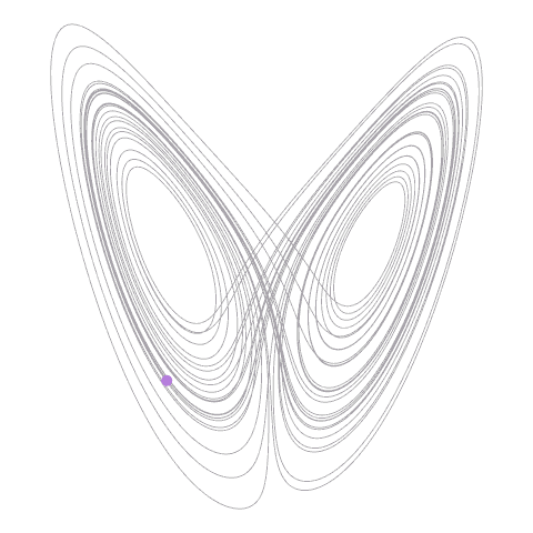 How the Lorenz attractor traces out the famous “butterfly” shape.