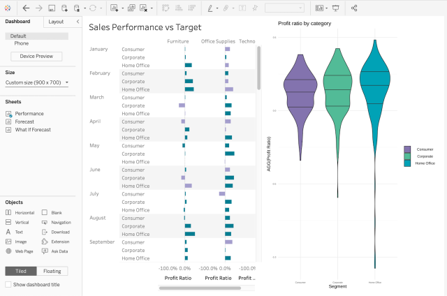 Screenshot of Tableau visualization and ggviolin plot in a Tableau dashboard
